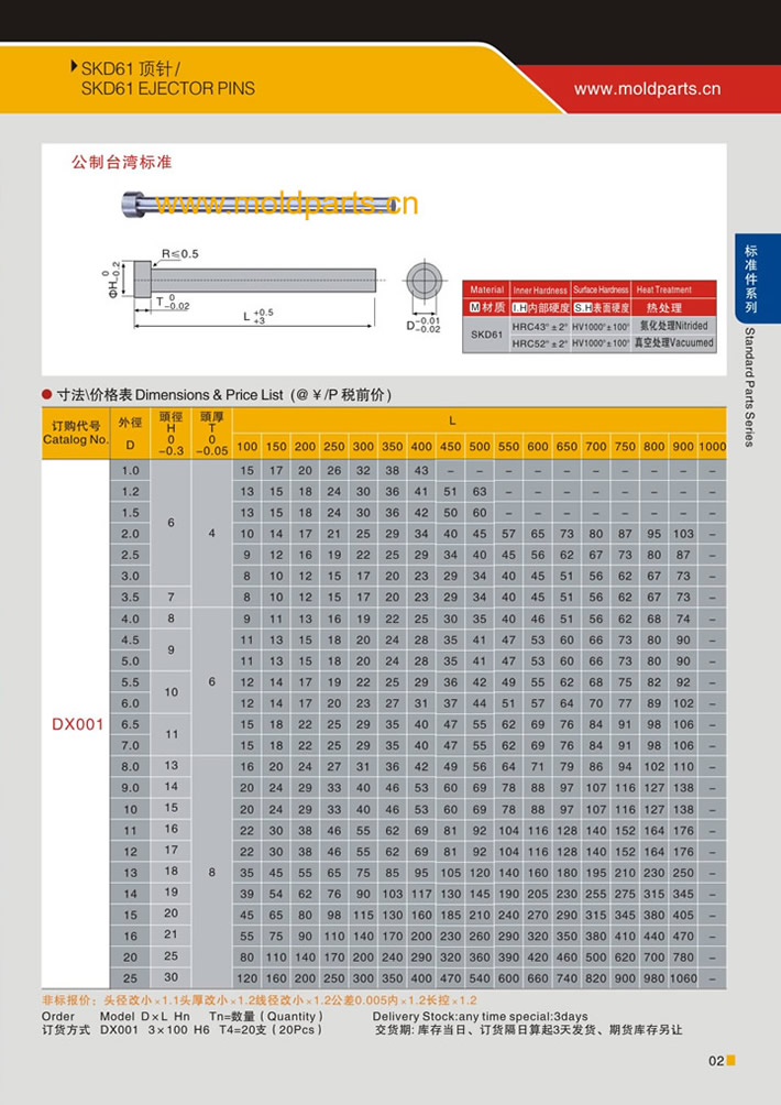 東莞大翔模具配件有限公司專業(yè)生產(chǎn)SKD61頂針，SKD61頂針的材質(zhì)、熱處理、硬度、標準、型號等詳情說明和介紹，您可以通過本頁面下單留言或者發(fā)送詢/報價。