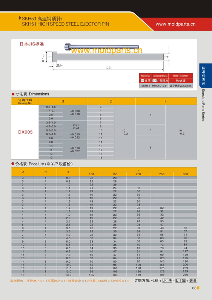 東莞大翔模具配件有限公司專業(yè)生產(chǎn)SKH51頂針，SKH51頂針的材質(zhì)、熱處理、硬度、標(biāo)準(zhǔn)、型號(hào)等詳情說(shuō)明和介紹，您可以通過(guò)本頁(yè)面下單留言或者發(fā)送詢/報(bào)價(jià)。