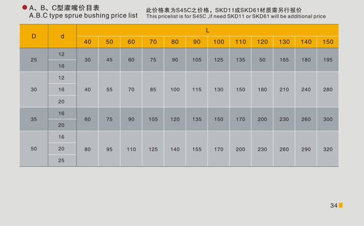 東莞大翔模具配件有限公司專業(yè)生產A型澆口套，A型澆口套的材質、熱處理、硬度、標準、型號等詳情說明和介紹，您可以通過本頁面下單留言或者發(fā)送詢/報價