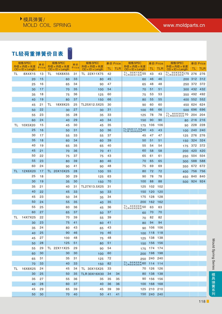 東莞大翔模具配件有限公司專業(yè)代理TL藍色輕荷重模具彈簧，TL藍色輕荷重模具彈簧的品牌、參數、材質、標準、產地等詳情說明和介紹，您可以通過本頁面下單留言或者發(fā)送詢/報價。