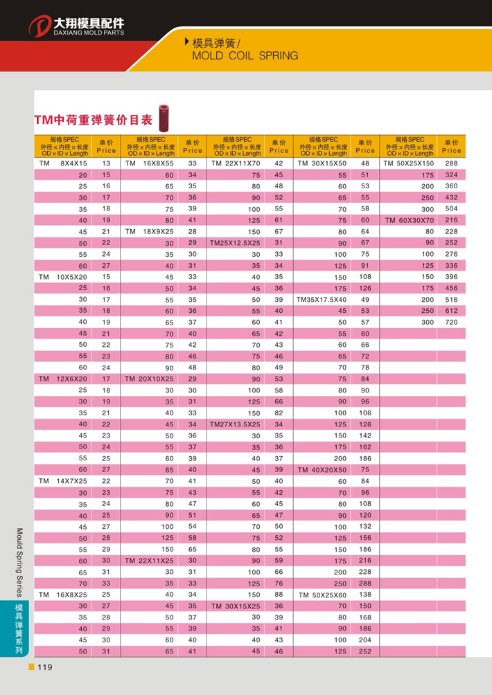 東莞大翔模具配件有限公司專業(yè)代理TM紅色中荷重模具彈簧，TM紅色中荷重模具彈簧的品牌、參數(shù)、材質(zhì)、標(biāo)準(zhǔn)、產(chǎn)地等詳情說(shuō)明和介紹，您可以通過(guò)本頁(yè)面下單留言或者發(fā)送詢/報(bào)價(jià)。