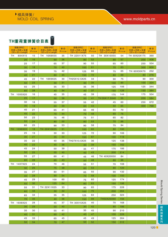 東莞大翔模具配件有限公司專業(yè)代理TH綠色重荷重模具彈簧，TH綠色重荷重模具彈簧的品牌、參數(shù)、材質(zhì)、標(biāo)準(zhǔn)、產(chǎn)地等詳情說(shuō)明和介紹，您可以通過(guò)本頁(yè)面下單留言或者發(fā)送詢/報(bào)價(jià)。