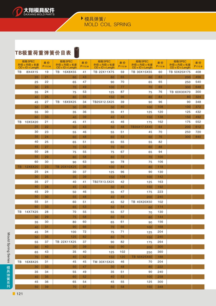 東莞大翔模具配件有限公司專業(yè)代理TB棕色極重荷重模具彈簧，TB棕色極重荷重模具彈簧的品牌、參數(shù)、材質(zhì)、標(biāo)準(zhǔn)、產(chǎn)地等詳情說(shuō)明和介紹，您可以通過(guò)本頁(yè)面下單留言或者發(fā)送詢/報(bào)價(jià)。