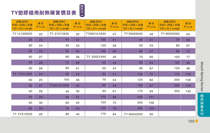 東莞大翔模具配件有限公司專業(yè)代理TY紫色塑膠模用耐熱彈簧，TY紫色塑膠模用耐熱彈簧的品牌、參數(shù)、材質(zhì)、標準、產(chǎn)地等詳情說明和介紹，您可以通過本頁面下單留言或者發(fā)送詢/報價。