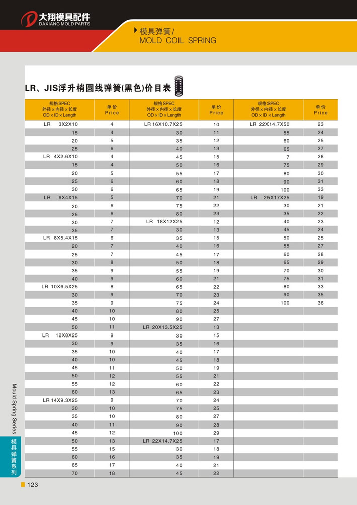 東莞大翔模具配件有限公司專業(yè)代理LR、JIS黑色浮生梢圓線彈簧，LR、JIS黑色浮生梢圓線彈簧的品牌、參數(shù)、材質(zhì)、標(biāo)準(zhǔn)、產(chǎn)地等詳情說明和介紹，您可以通過本頁面下單留言或者發(fā)送詢/報價。