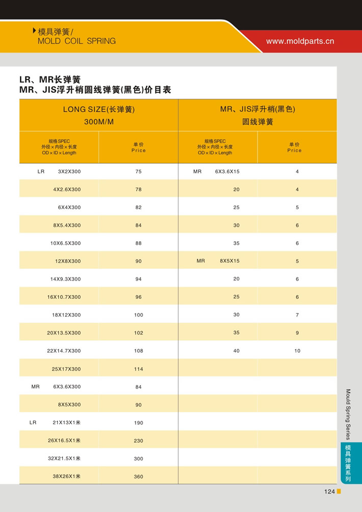 東莞大翔模具配件有限公司專業(yè)代理黑色LR、MR長彈簧 MR、JIS浮生梢圓線彈簧，黑色LR、MR長彈簧 MR、JIS浮生梢圓線彈簧的品牌、參數(shù)、材質(zhì)、標(biāo)準(zhǔn)、產(chǎn)地等詳情說明和介紹，您可以通過本頁面下單留言或者發(fā)送詢/報價。